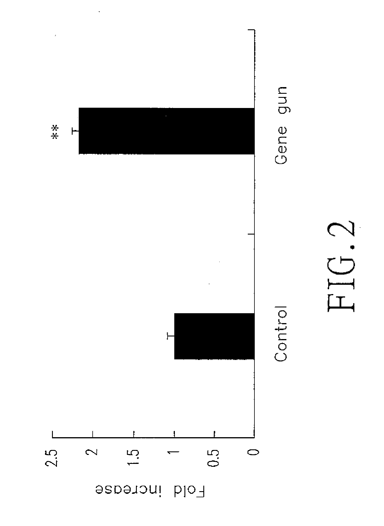 Chitosan vehicle and method for making same