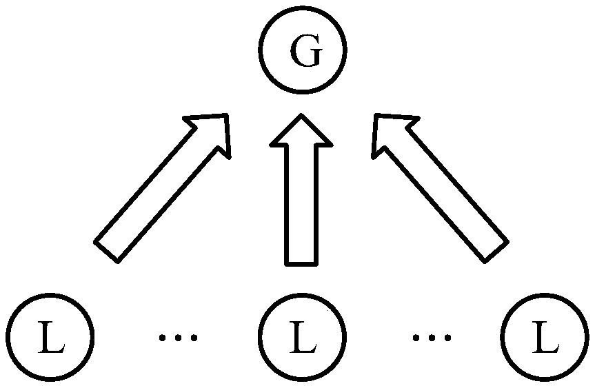 On-chip network optimization method based on approximate calculation