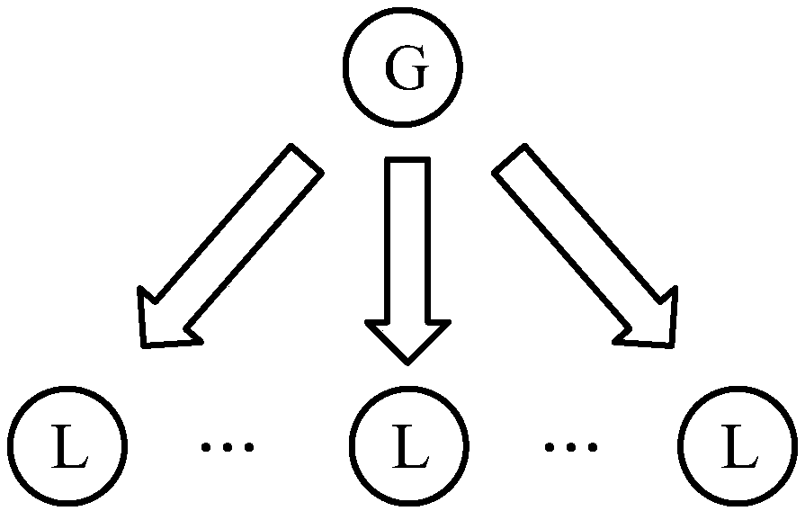 On-chip network optimization method based on approximate calculation