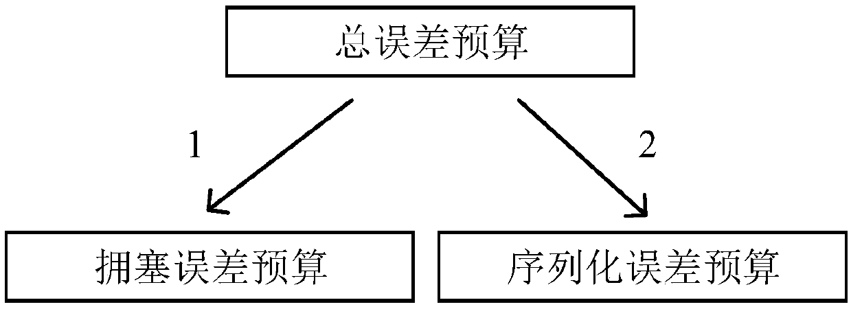 On-chip network optimization method based on approximate calculation