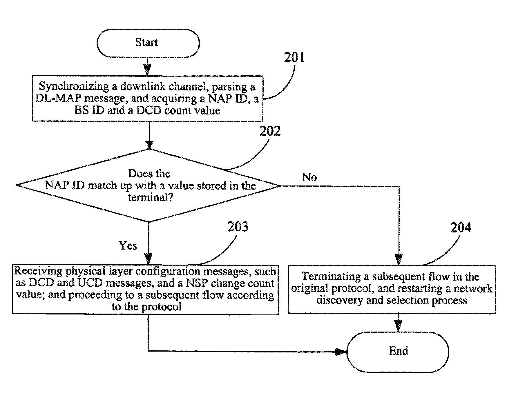 Method for accelerating terminal of wireless communication system accessing network