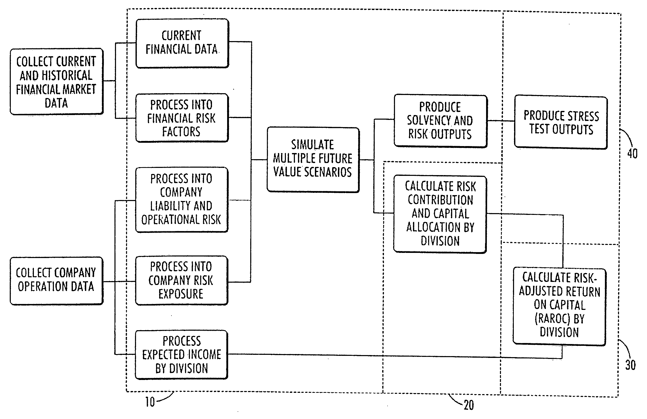 Business enterprise risk model and method