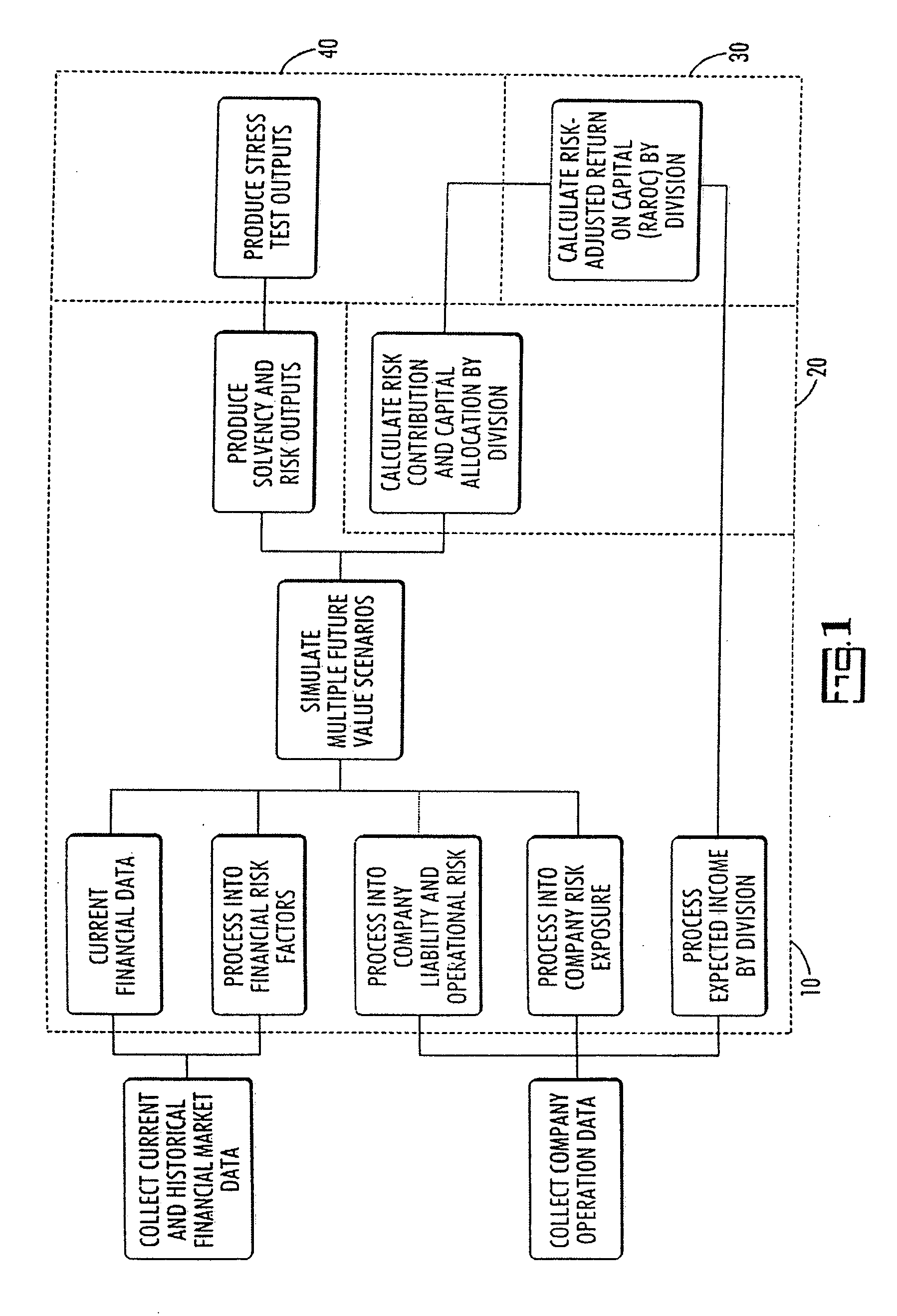 Business enterprise risk model and method