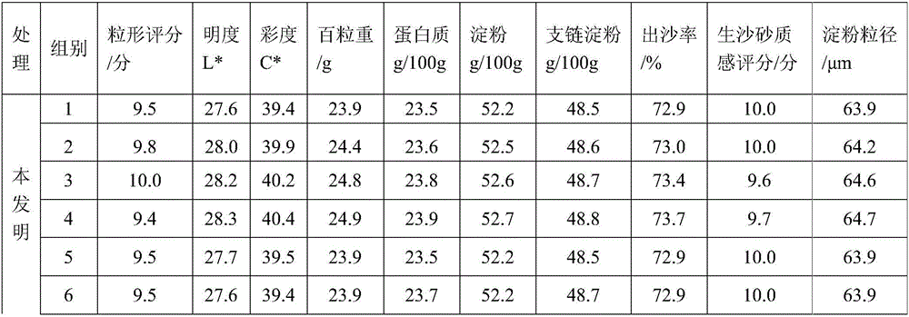 Macromolecular biological energy gathering synergistic fertilizer and preparing technology thereof