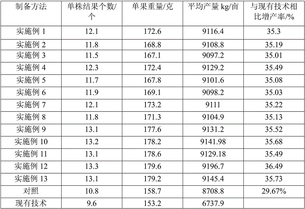 Macromolecular biological energy gathering synergistic fertilizer and preparing technology thereof