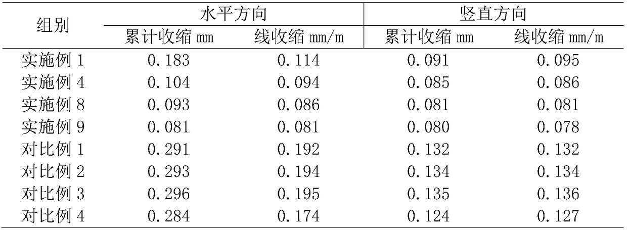 Fly ash autoclaved aerated concrete blocks and production method thereof