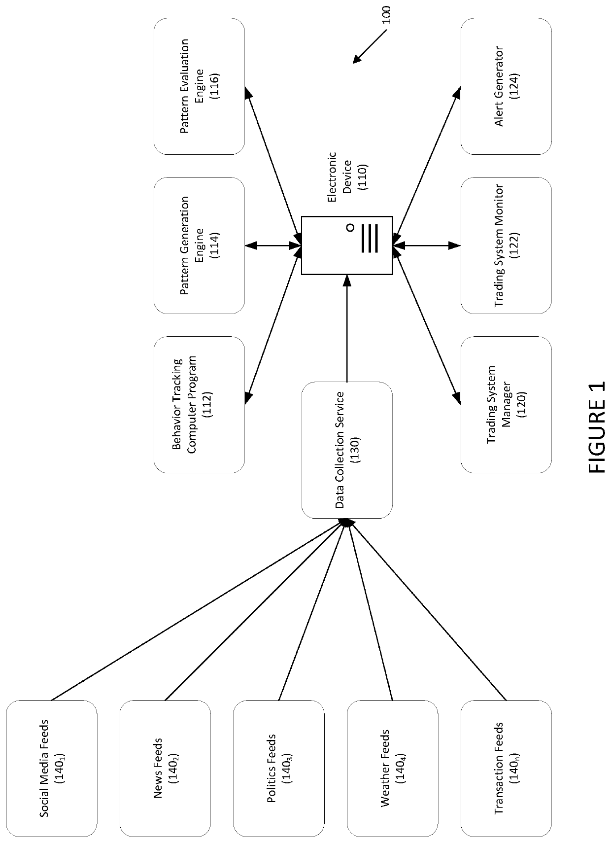 Systems and methods for automated system control based on assessed mindsets