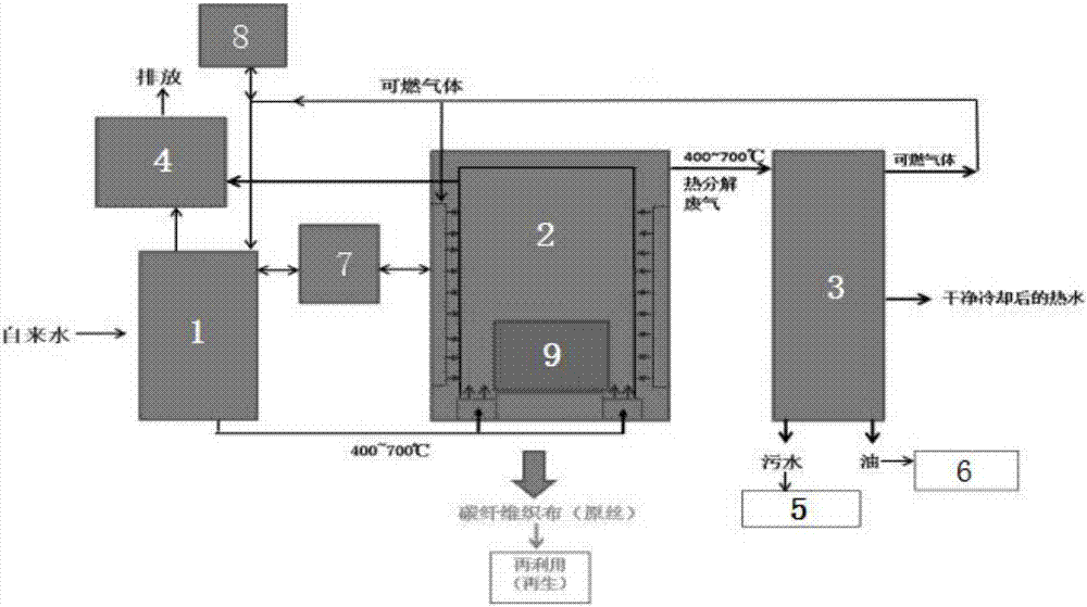 Regeneration treatment method and device for carbon fiber reinforced composite