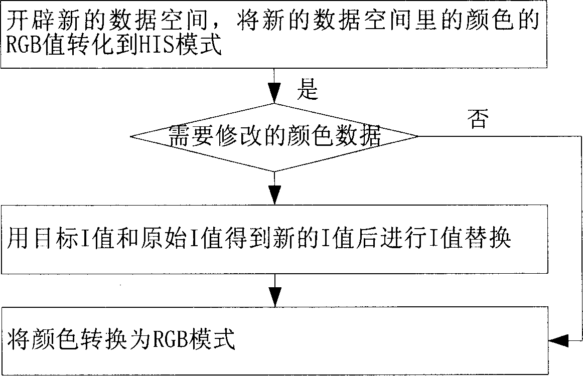 Method and apparatus for realizing message prompt