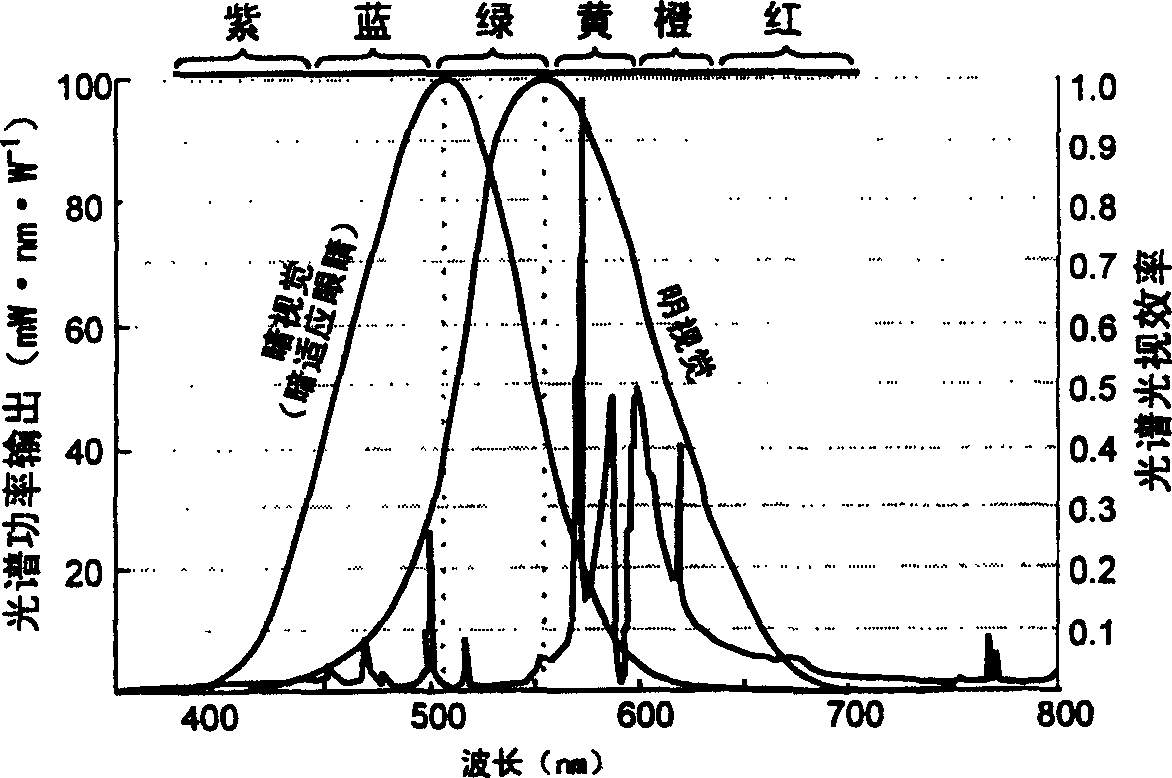 Road lighting fluorescent lamp