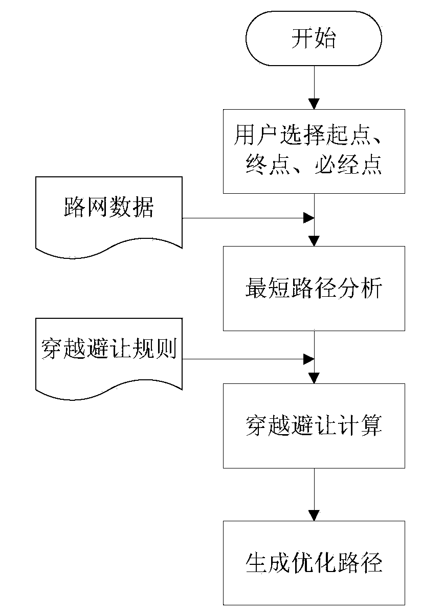 Method for selecting and laying movable oil conveying pipeline based on Beidou satellite