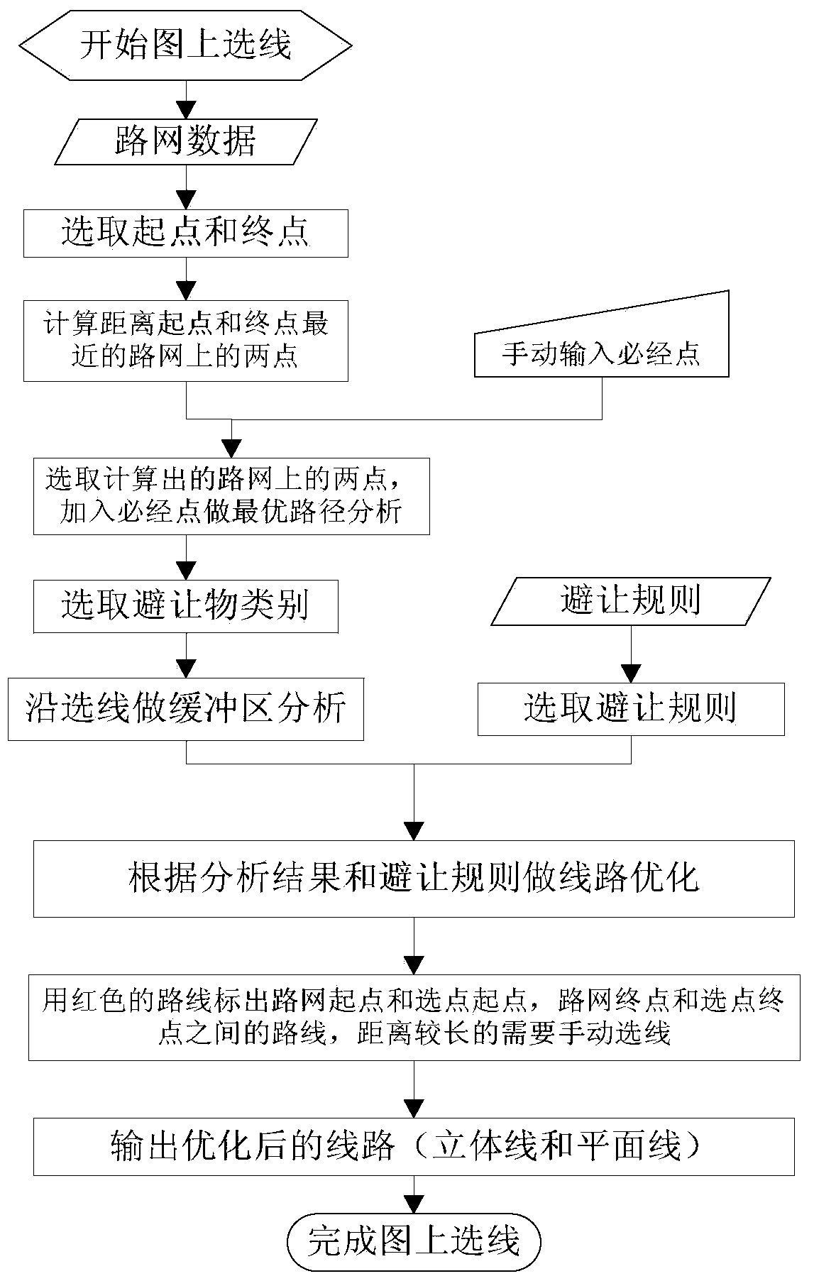 Method for selecting and laying movable oil conveying pipeline based on Beidou satellite