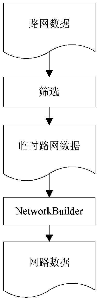 Method for selecting and laying movable oil conveying pipeline based on Beidou satellite