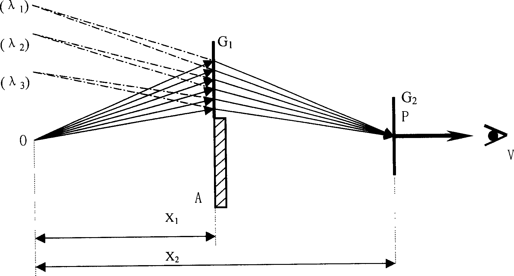 Diffraction image transmission method