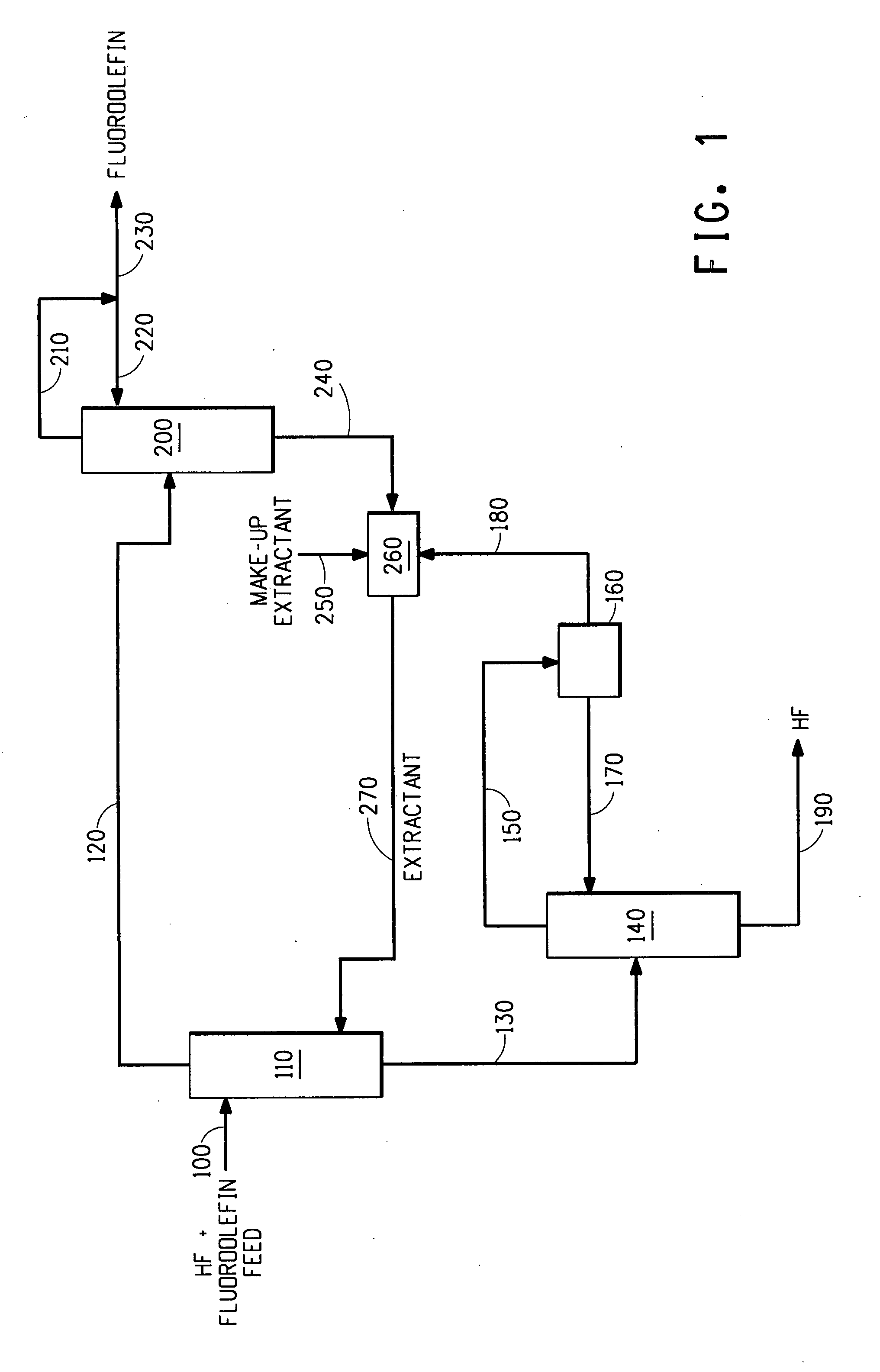 Process for separating a fluoroolefin from HF by liquid-liquid extraction