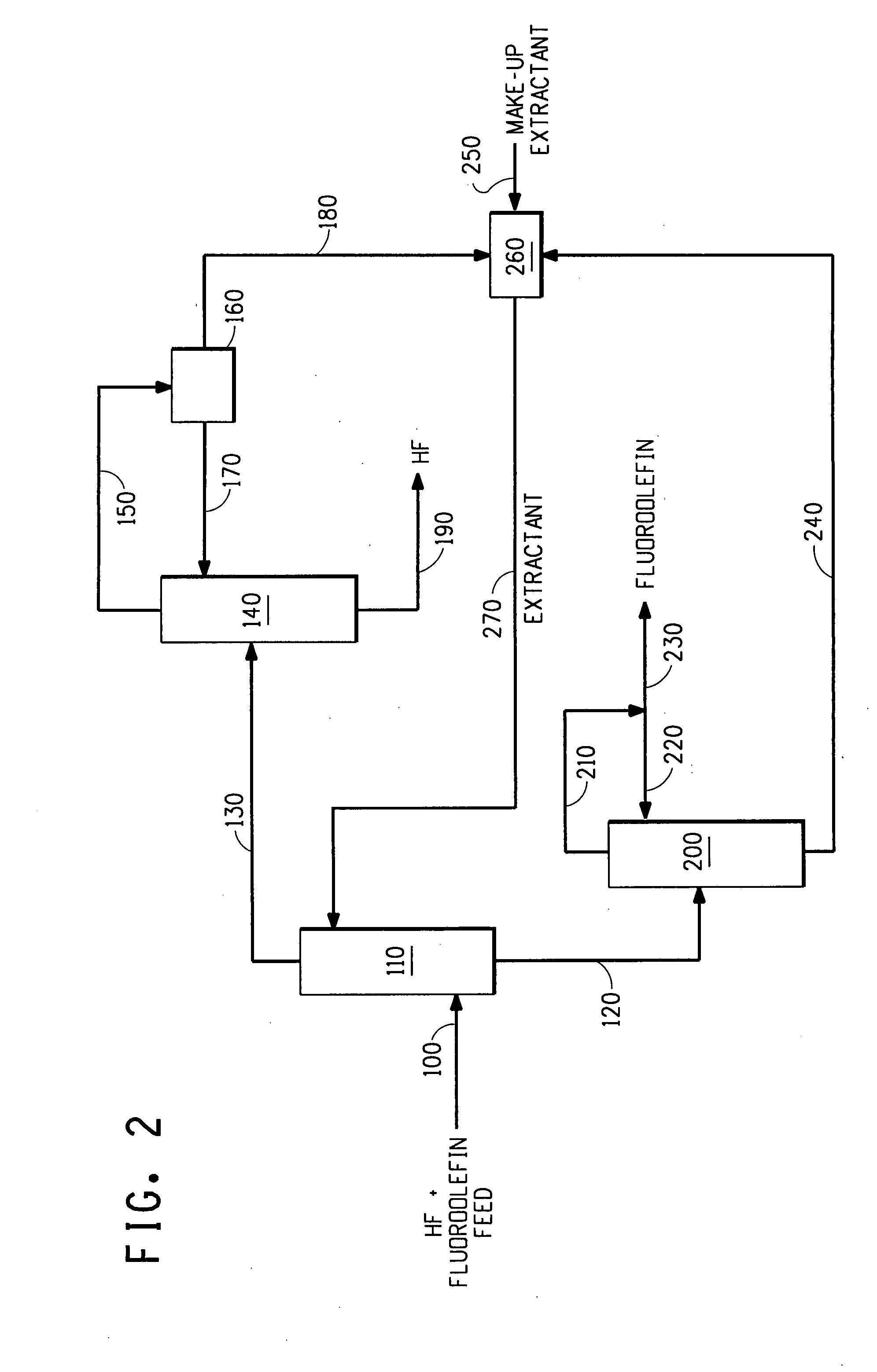 Process for separating a fluoroolefin from HF by liquid-liquid extraction