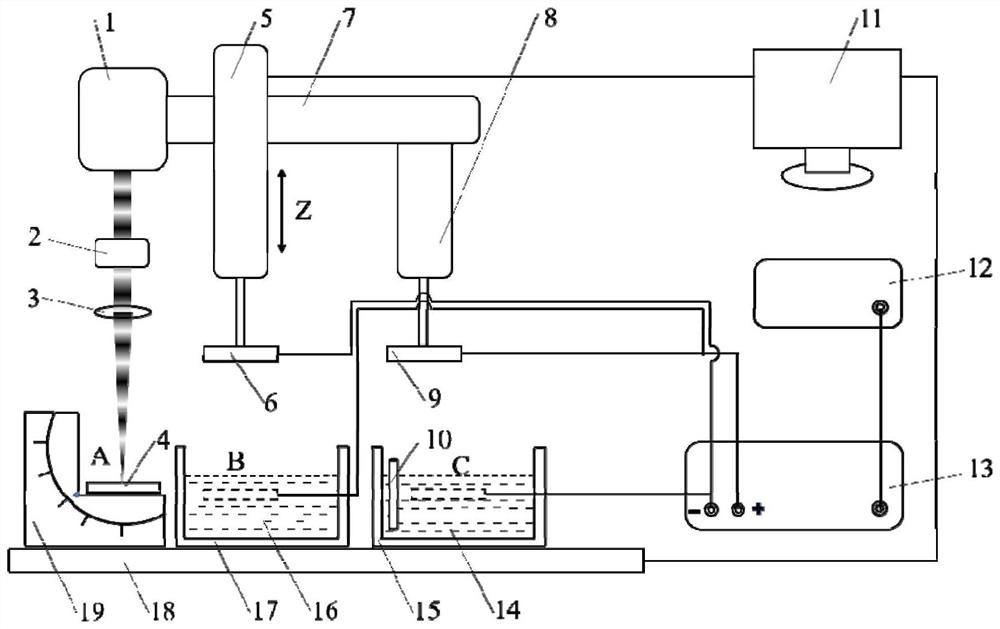 A system and method for preparing biomimetic superhydrophobic metal surface by laser-electrochemical deposition