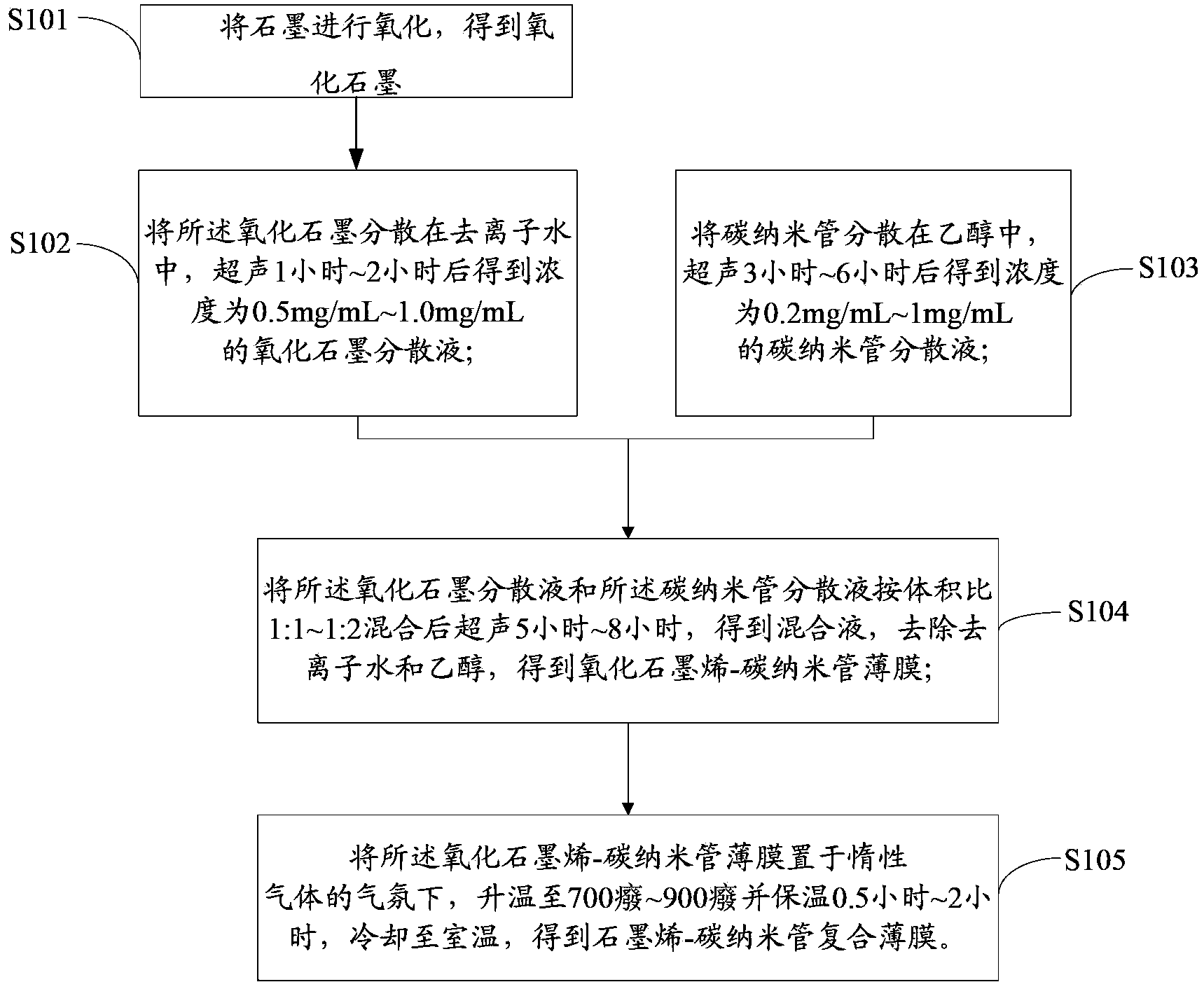 Preparation methods of graphene-carbon nanotube composite thin film and electrochemical capacitor