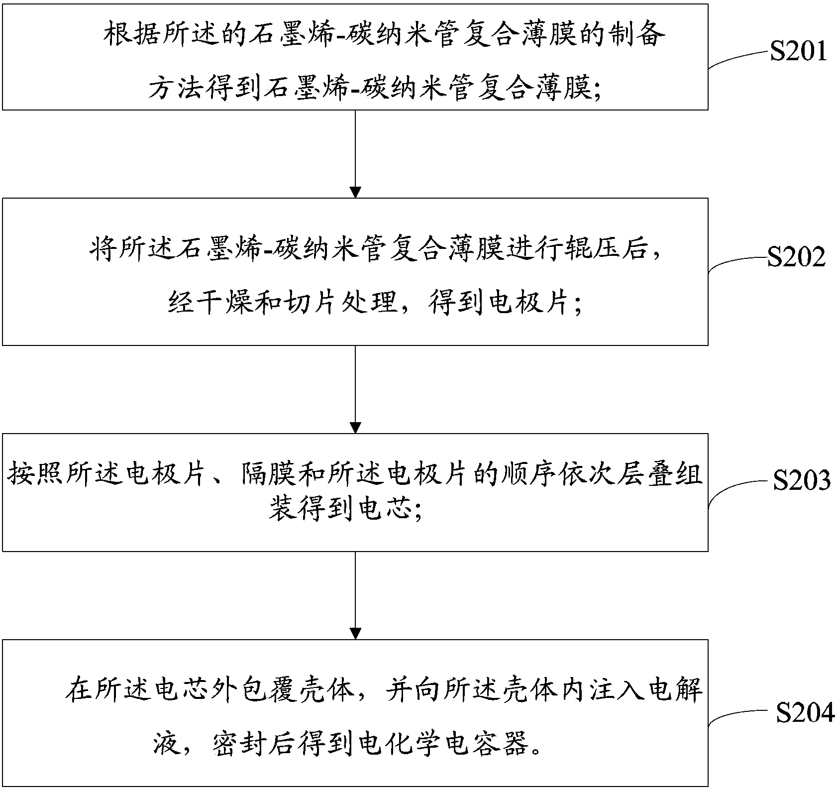 Preparation methods of graphene-carbon nanotube composite thin film and electrochemical capacitor