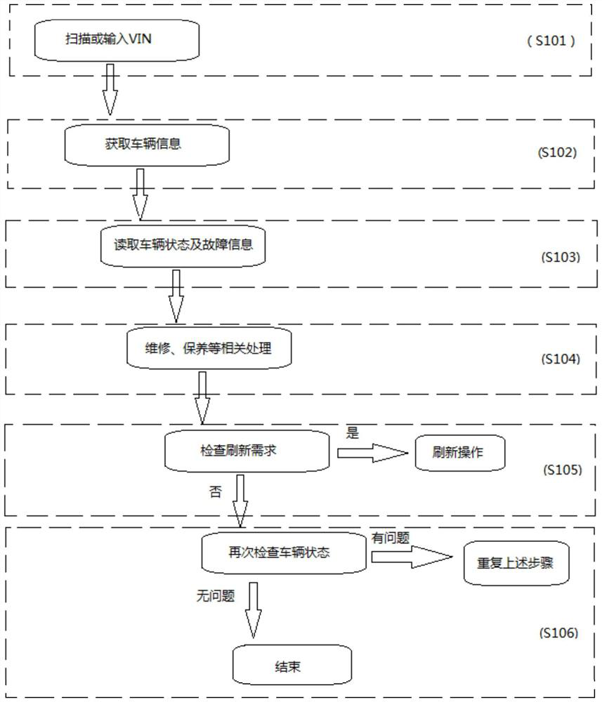 Automobile diagnosis system and method based on universal platform