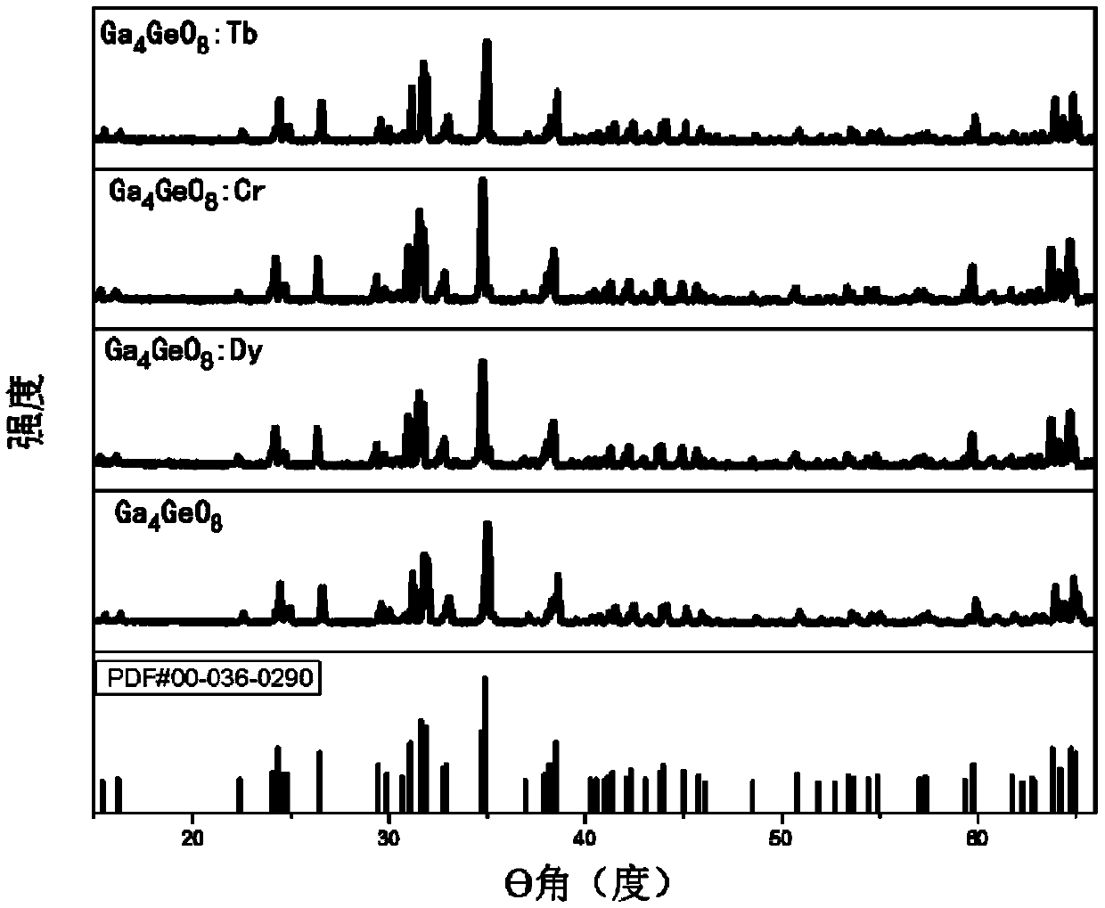 Germanium stannate long-afterglow luminescent material and preparation method thereof