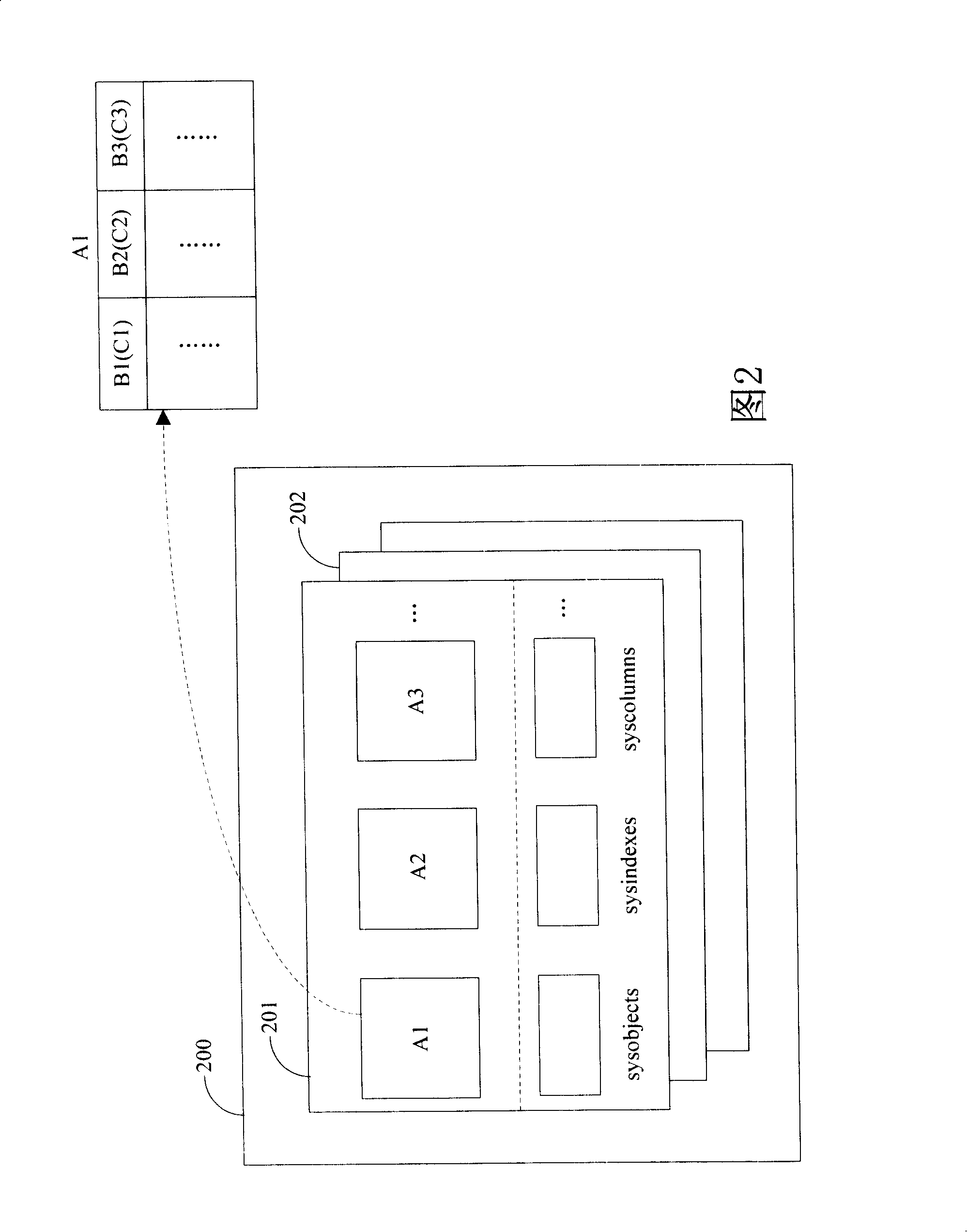 Method of relation data base applications automatic upgrade