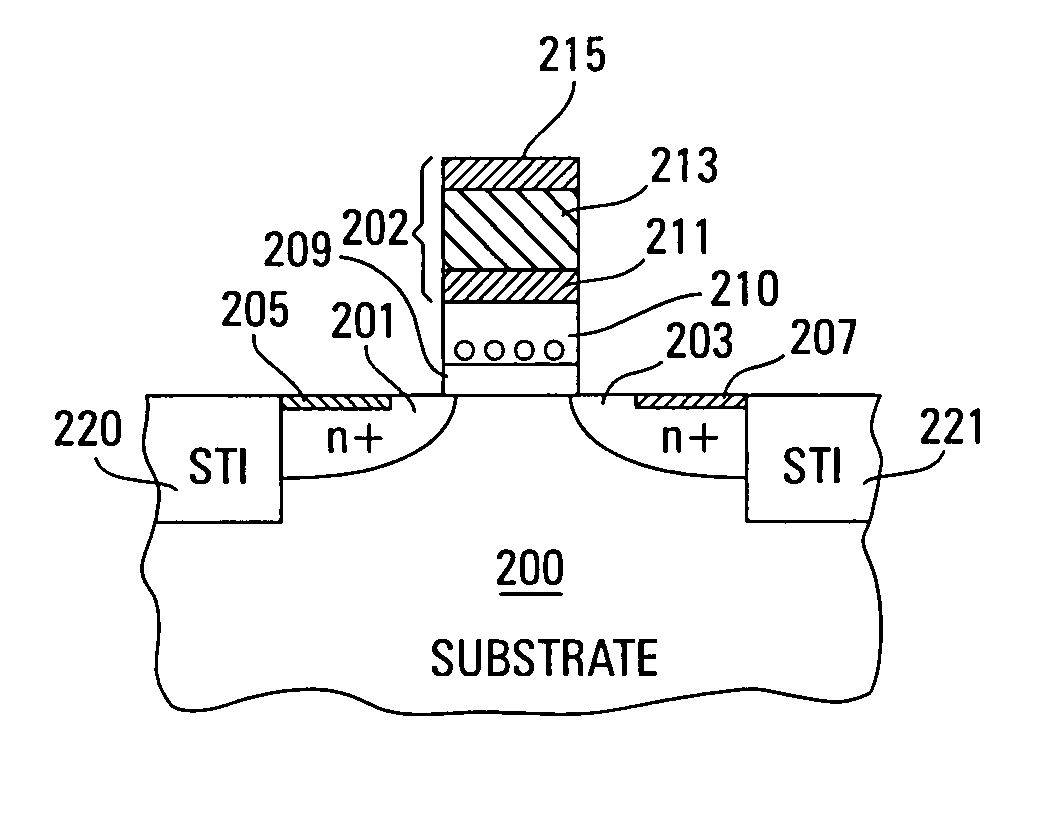 Scalable integrated logic and non-volatile memory