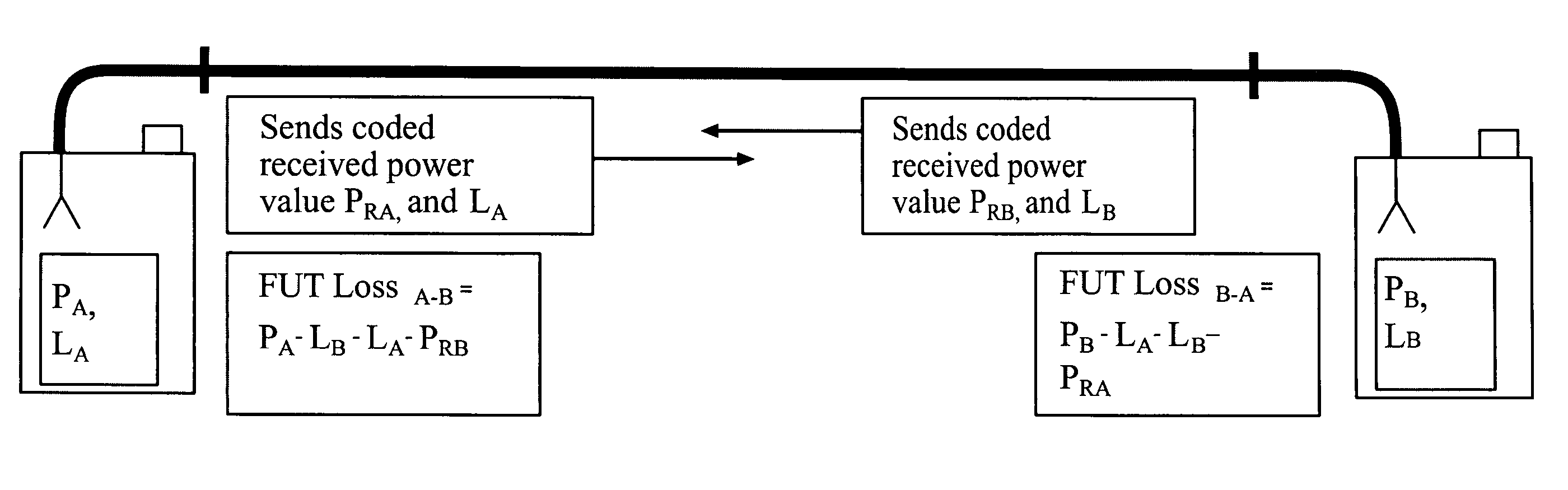 Passive optical network loss test apparatus and method of use thereof