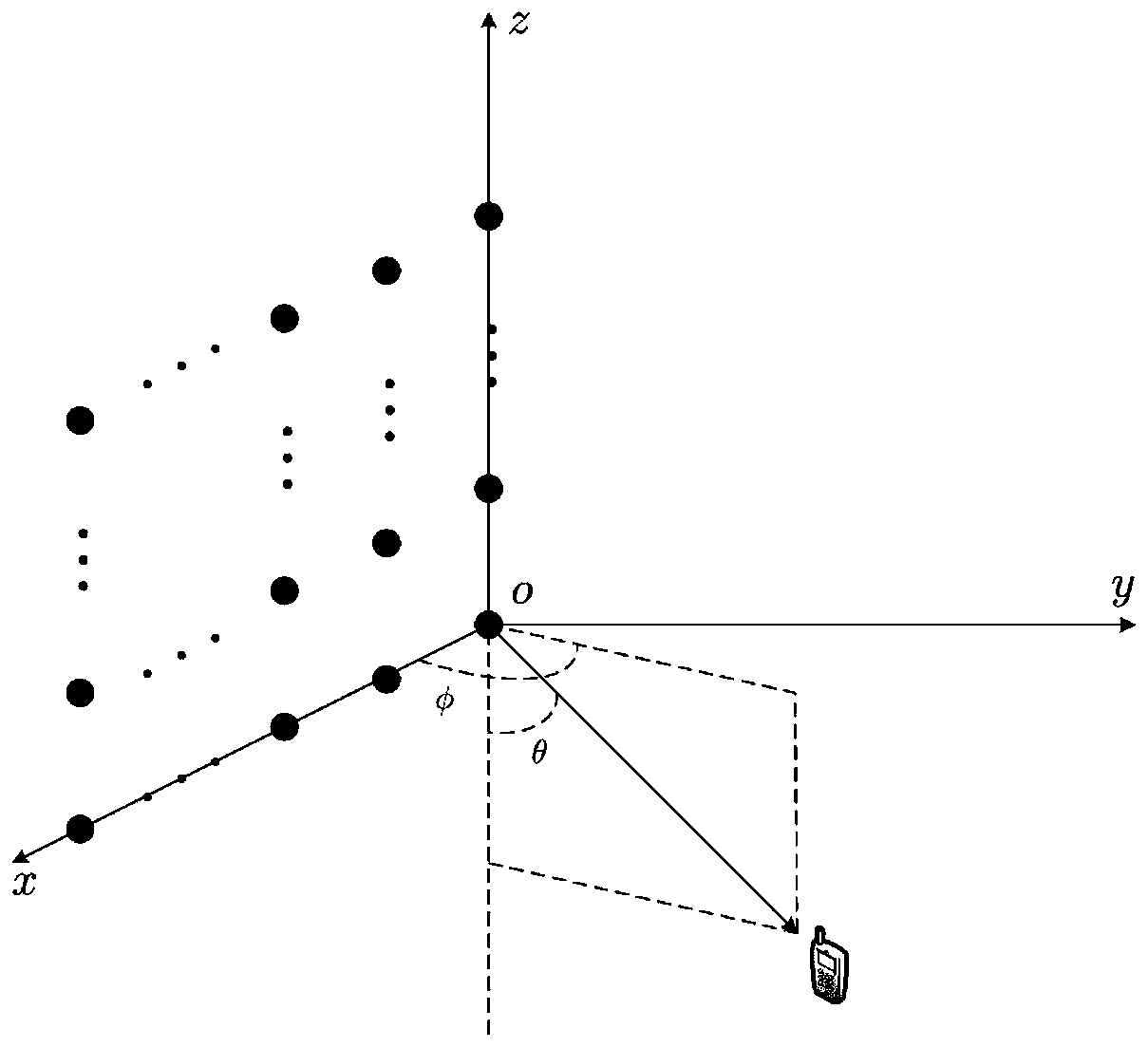 A Blind Signal Detection and Channel Estimation Method for Large-Scale Antenna Systems