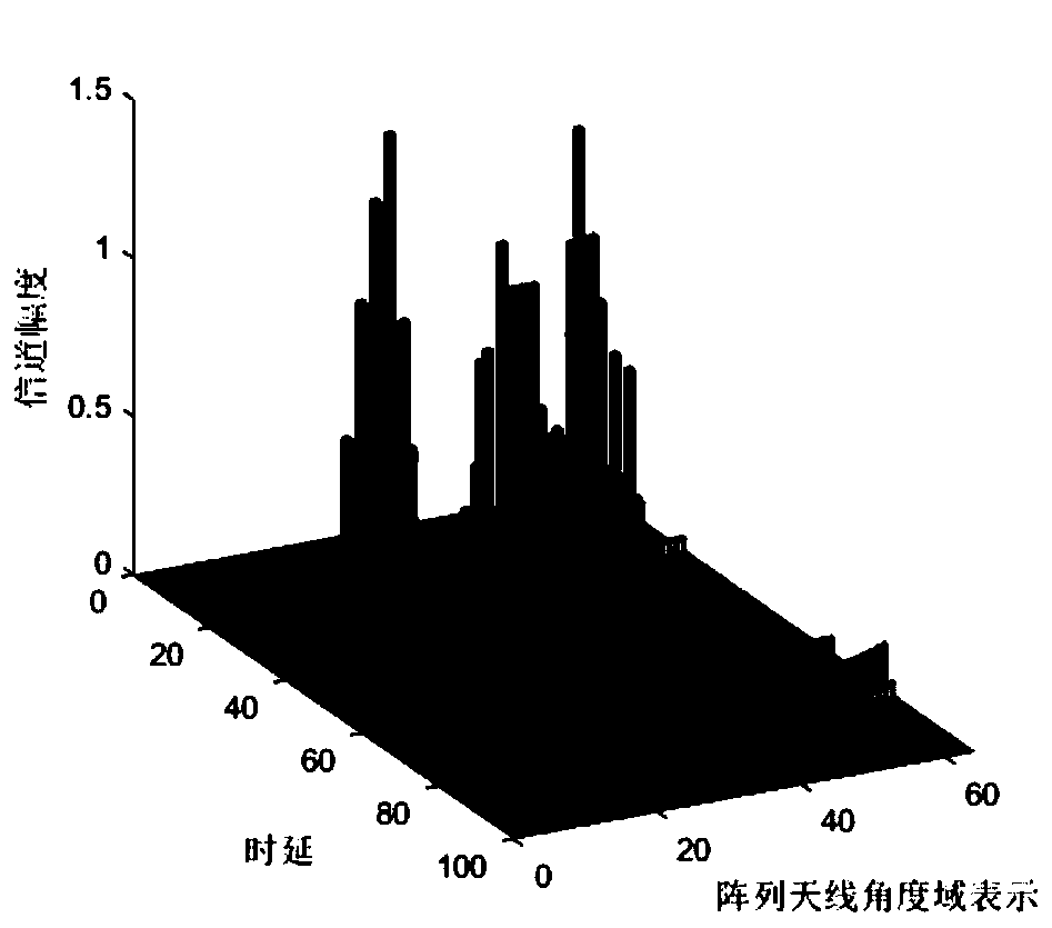 A Blind Signal Detection and Channel Estimation Method for Large-Scale Antenna Systems