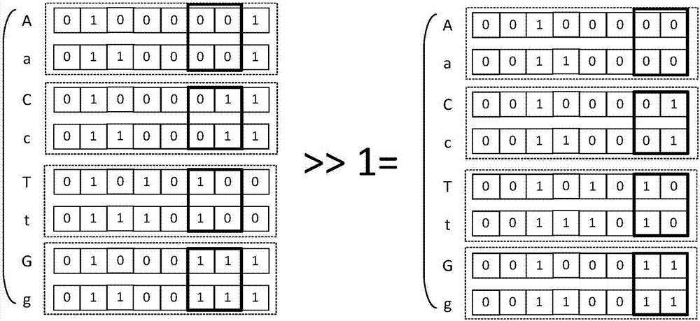 An Encoding Method for Rapidly Encoding Gene Character Sequences into Binary Sequences