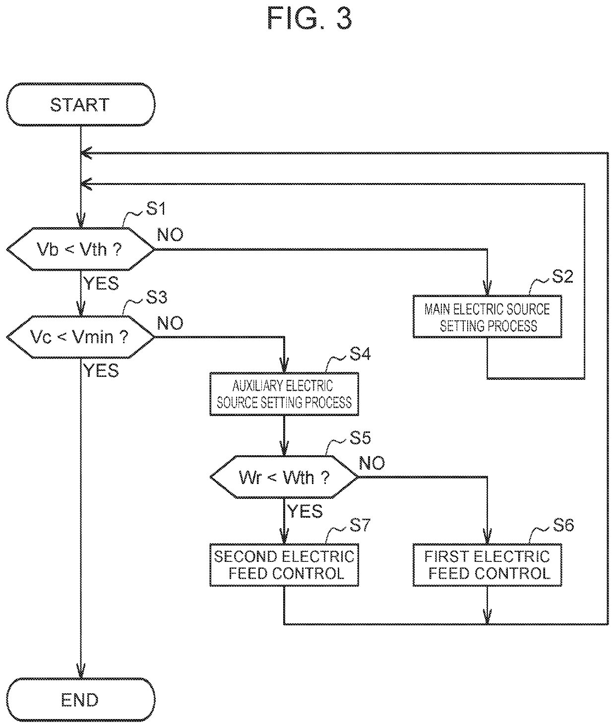 Auxiliary electric source device and steering device