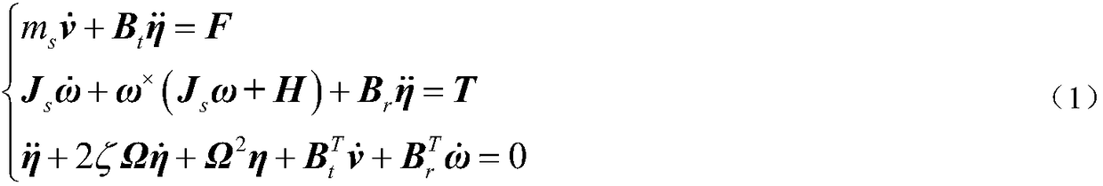 A Calculation Method of On-orbit Modes for Satellites with Rotating and Flexible Solar Arrays