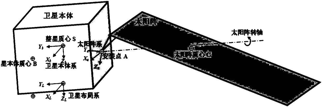 A Calculation Method of On-orbit Modes for Satellites with Rotating and Flexible Solar Arrays