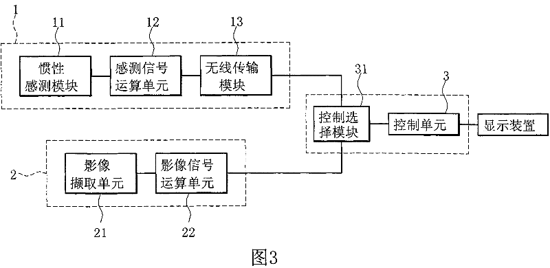 Electric game operation device capable of sensing human action