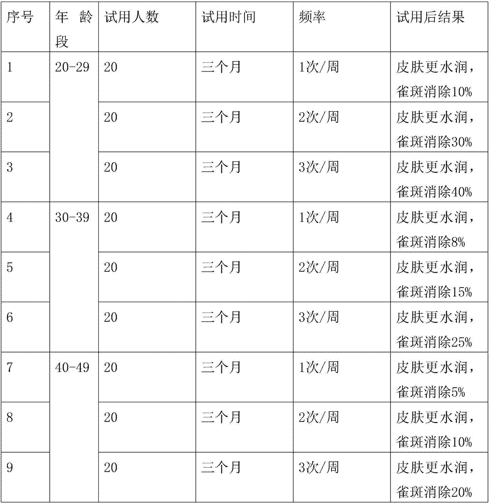 Melt-blowing compound plant fiber non-woven freckle removal mask and preparation method thereof