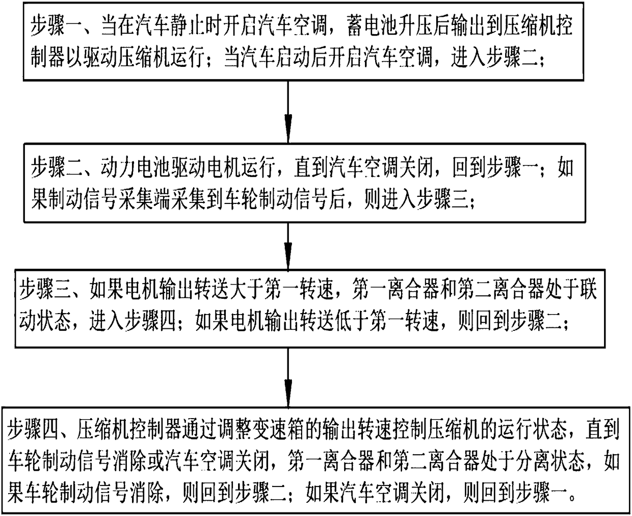 Electric compressor system for electric vehicle and control method thereof