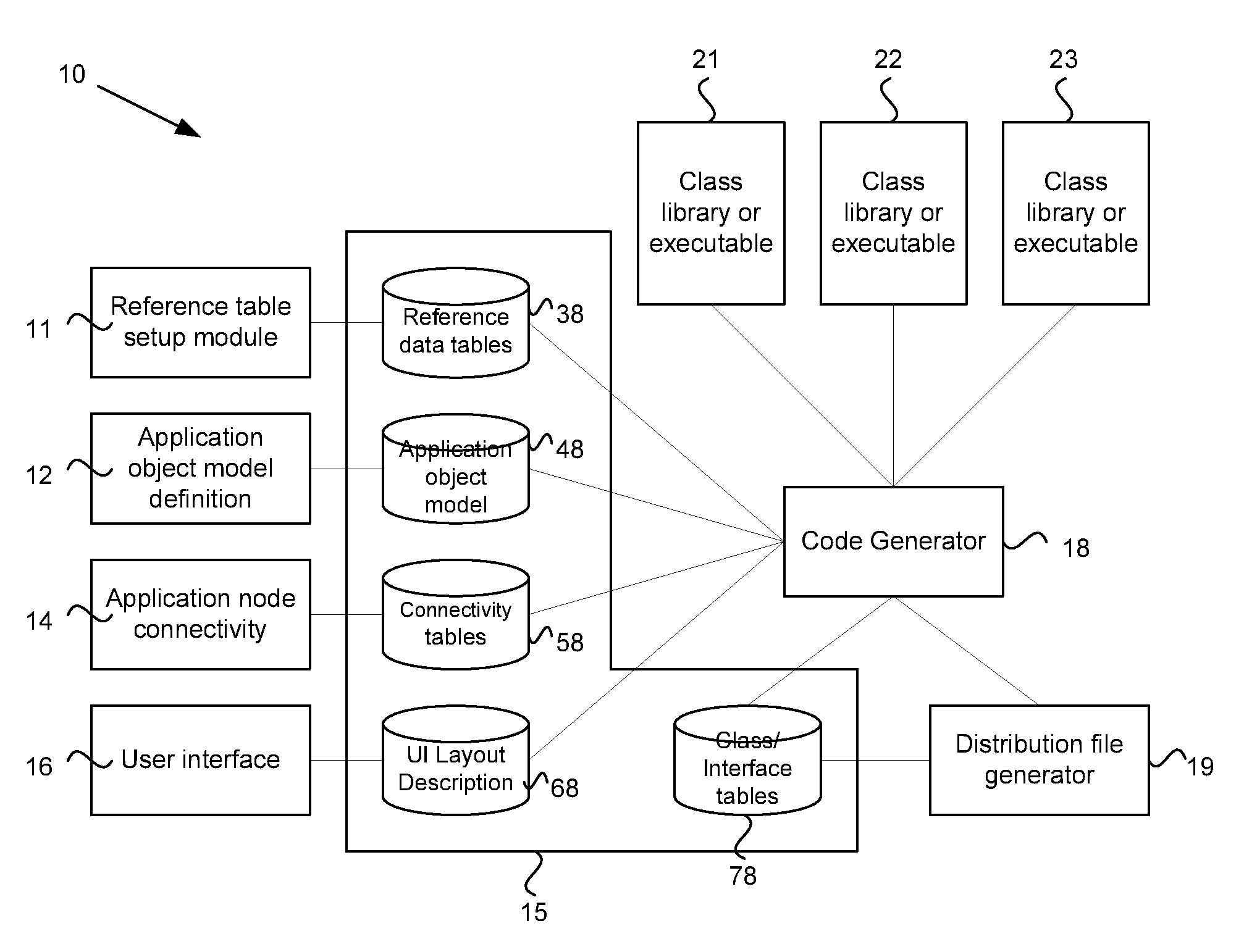 System and method for pervasive software platform-based model driven architecture transaction aware application generator