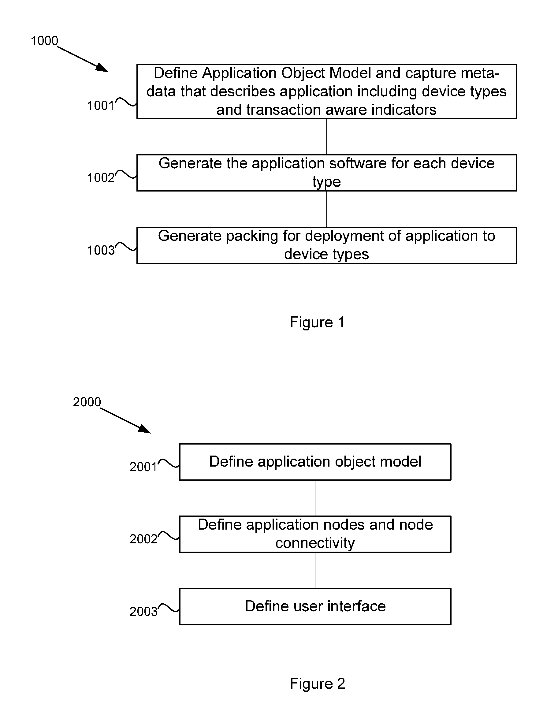 System and method for pervasive software platform-based model driven architecture transaction aware application generator