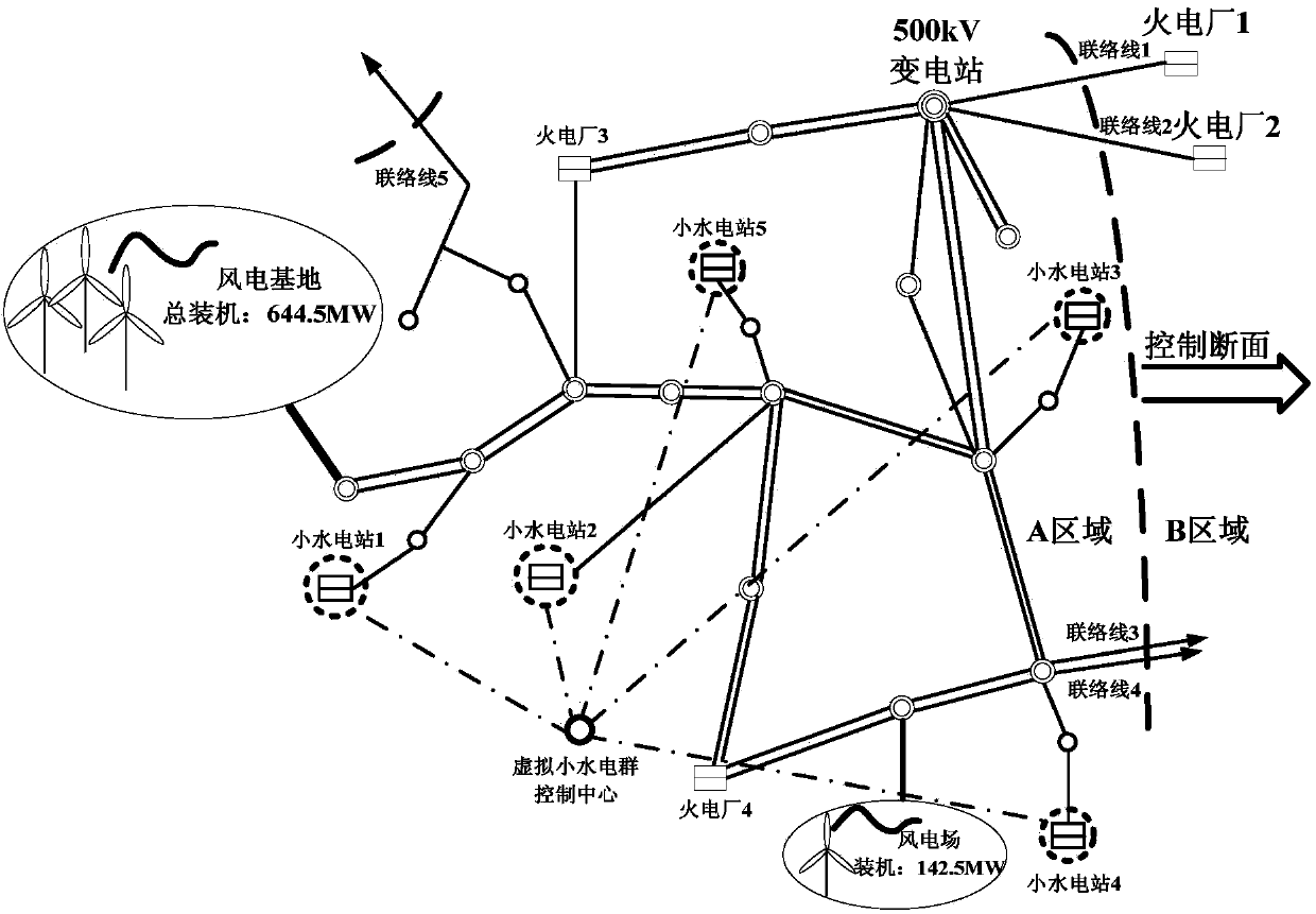 Active power quick regulation method for virtual small hydropower stations