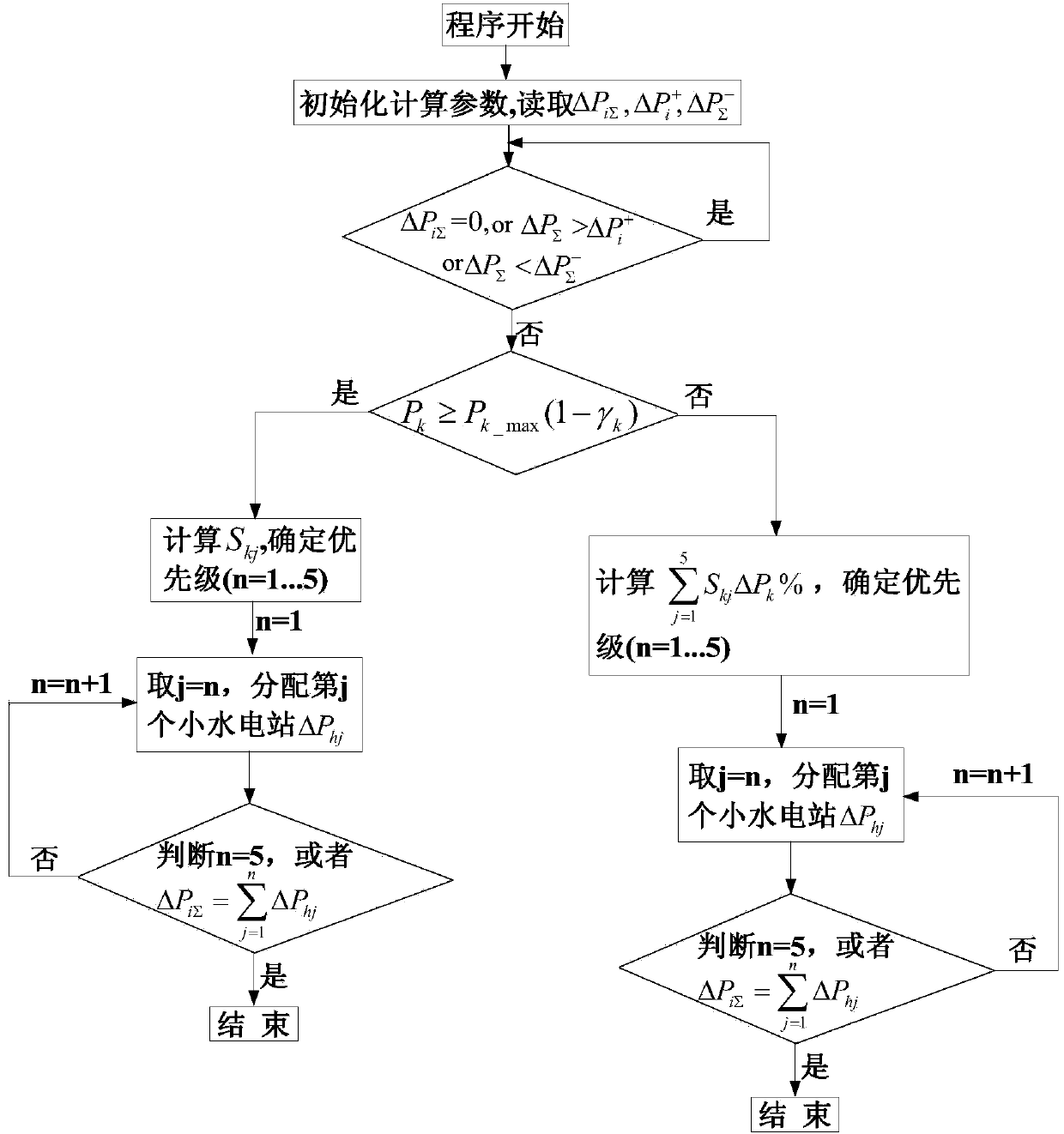 Active power quick regulation method for virtual small hydropower stations