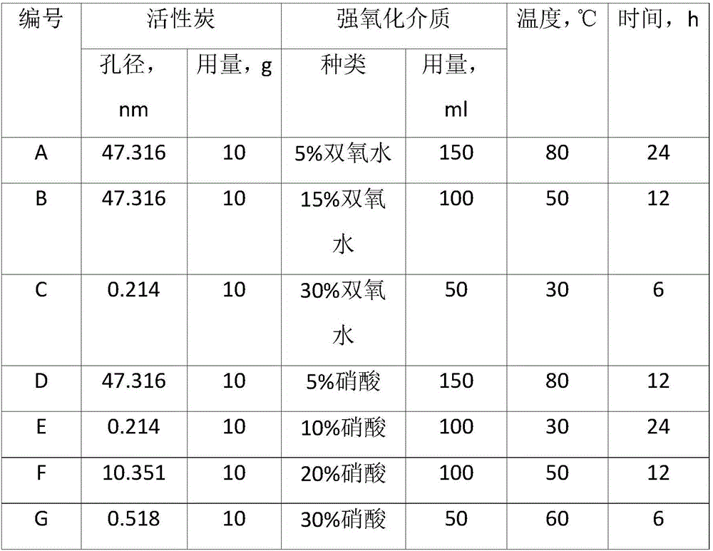 Preparation and application method of oil antichlor