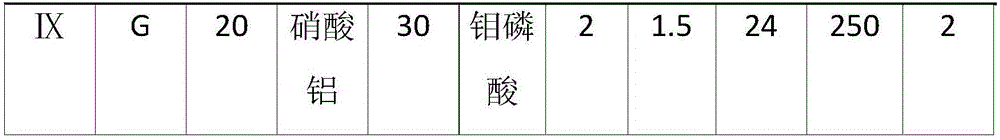 Preparation and application method of oil antichlor