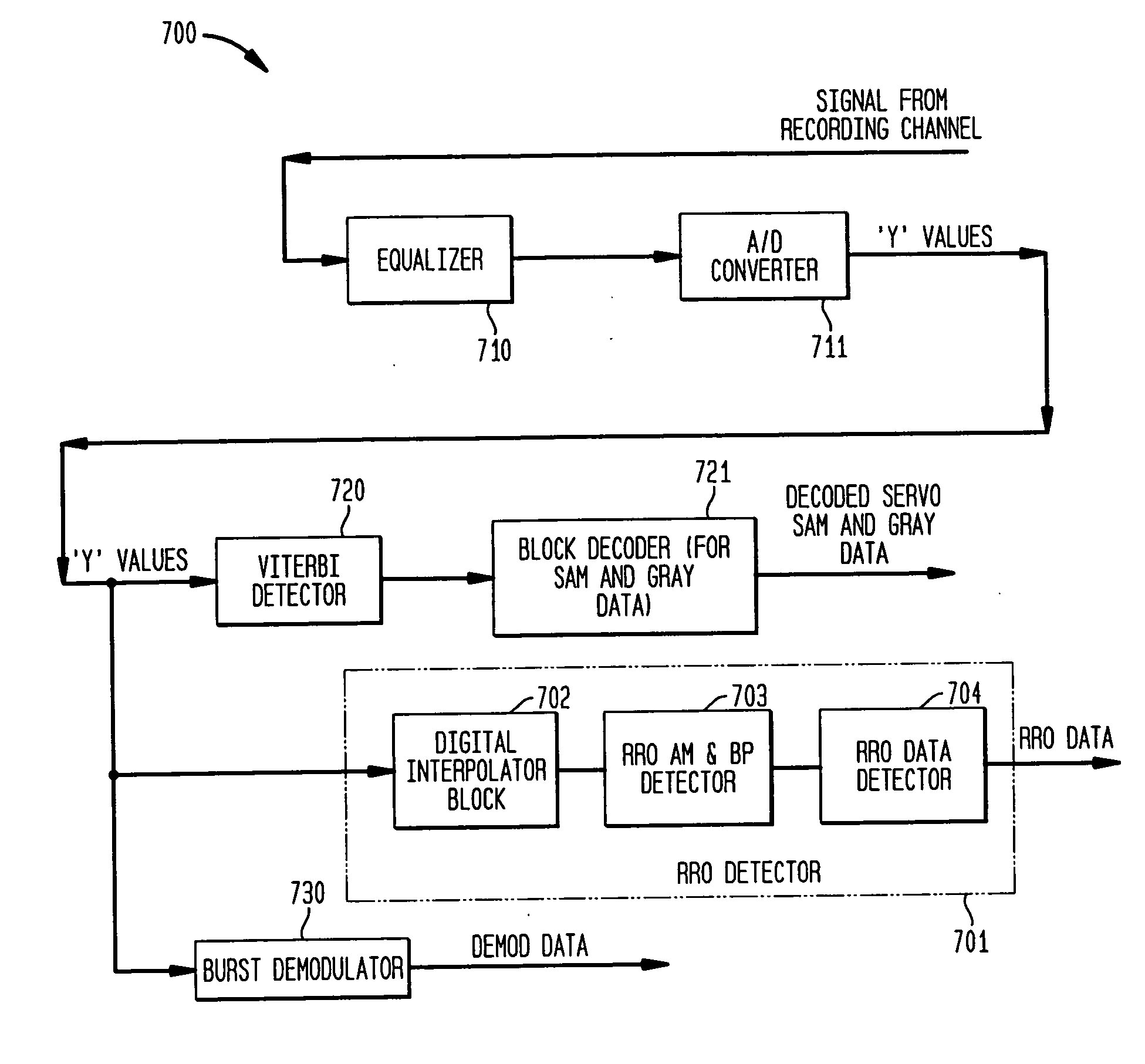 Asynchronous servo RRO detection employing interpolation