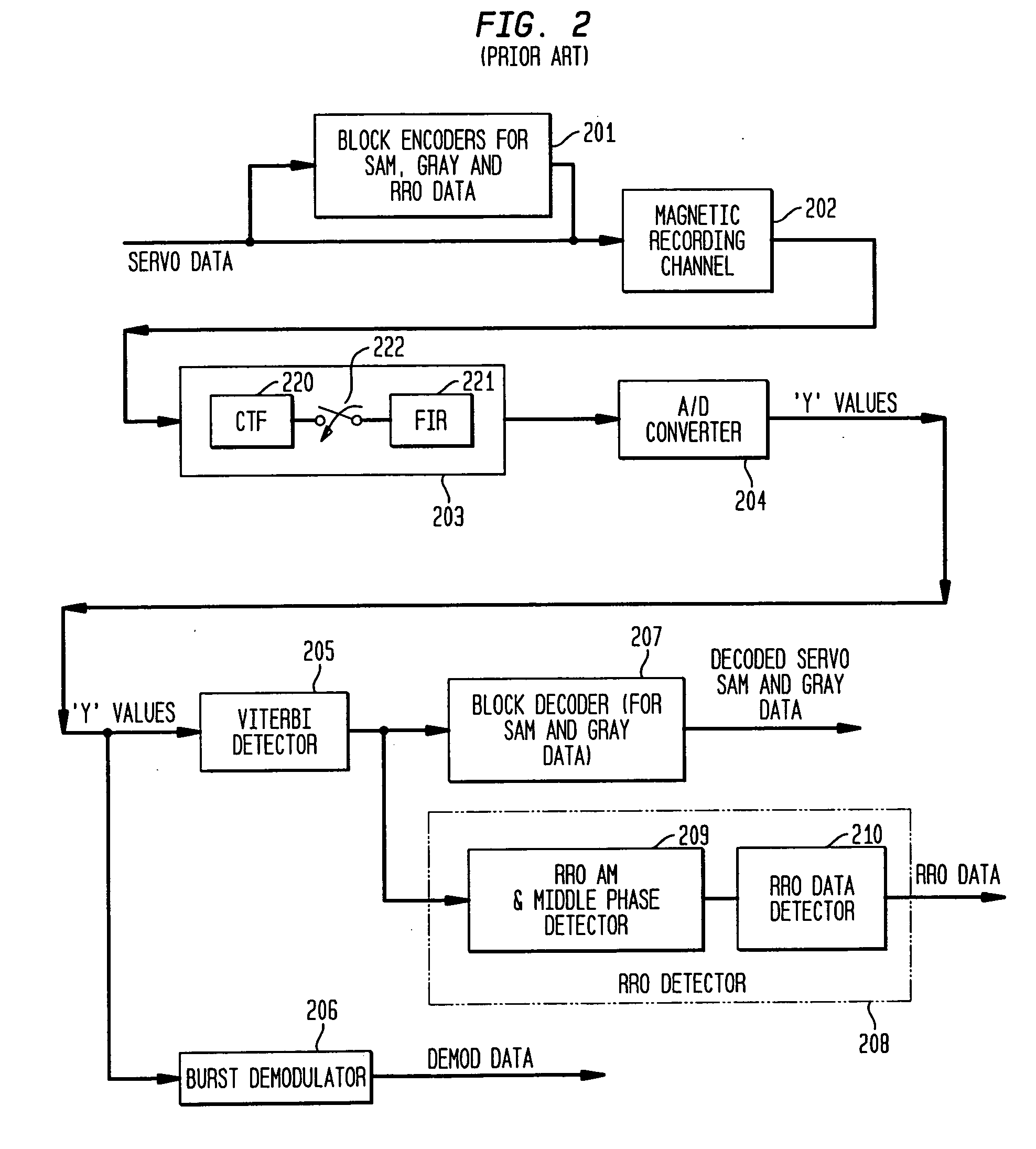 Asynchronous servo RRO detection employing interpolation