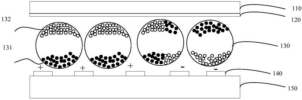 Electrophoretic particle and preparation method thereof, microcapsule and electronic ink screen