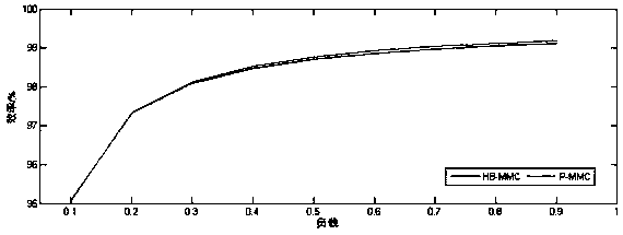 Modular multi-level converter combined with series-parallel connection multiplexing