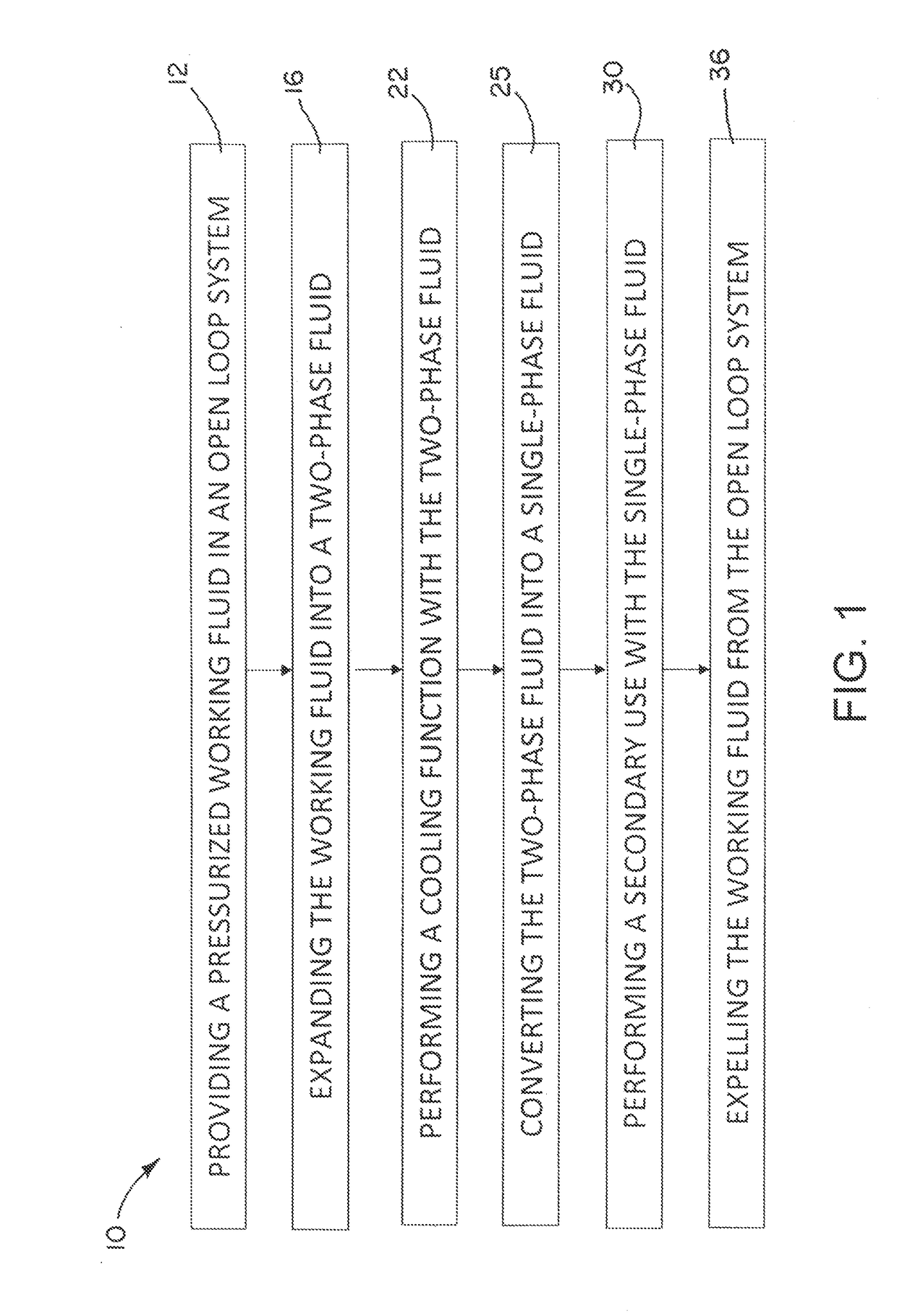 Multifunctional aerodynamic, propulsion, and thermal control system