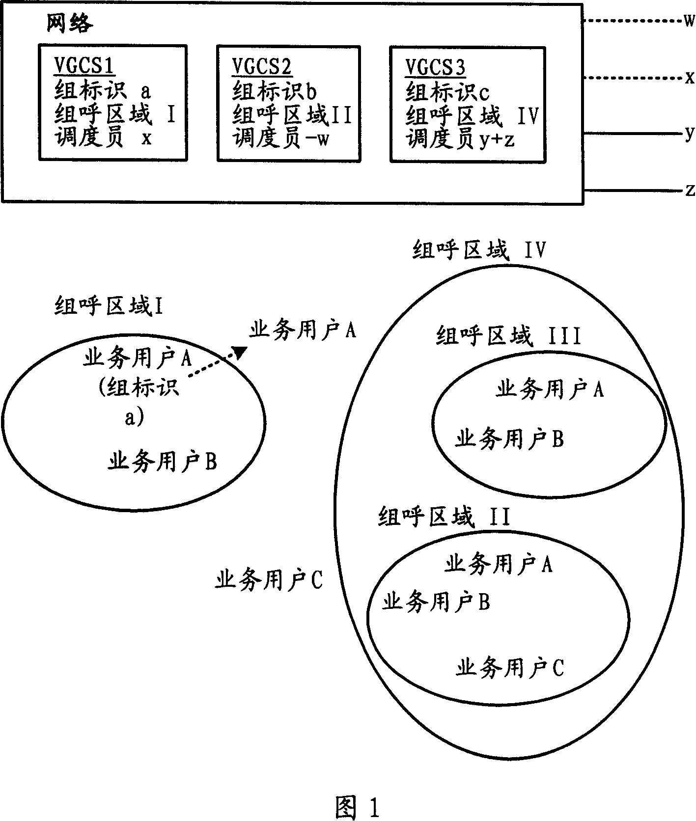 Group call method and group call register for the third generation partner program network