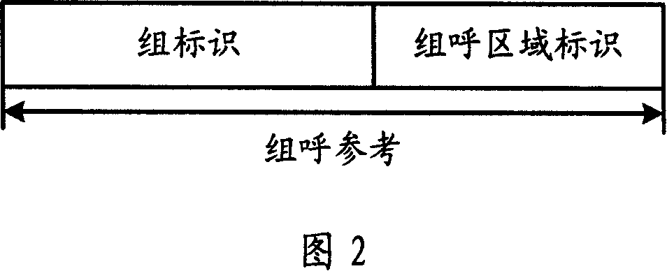 Group call method and group call register for the third generation partner program network